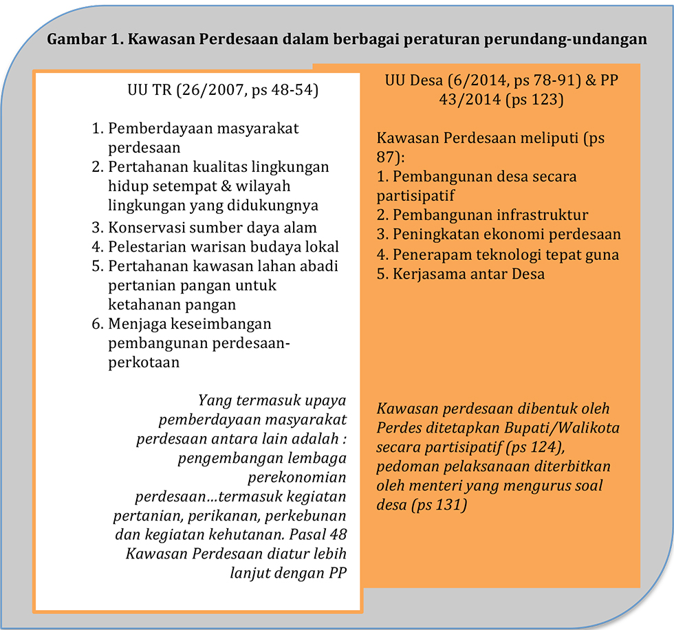 Gambar-1-Kawasan-Perdesaan-dalam-UU