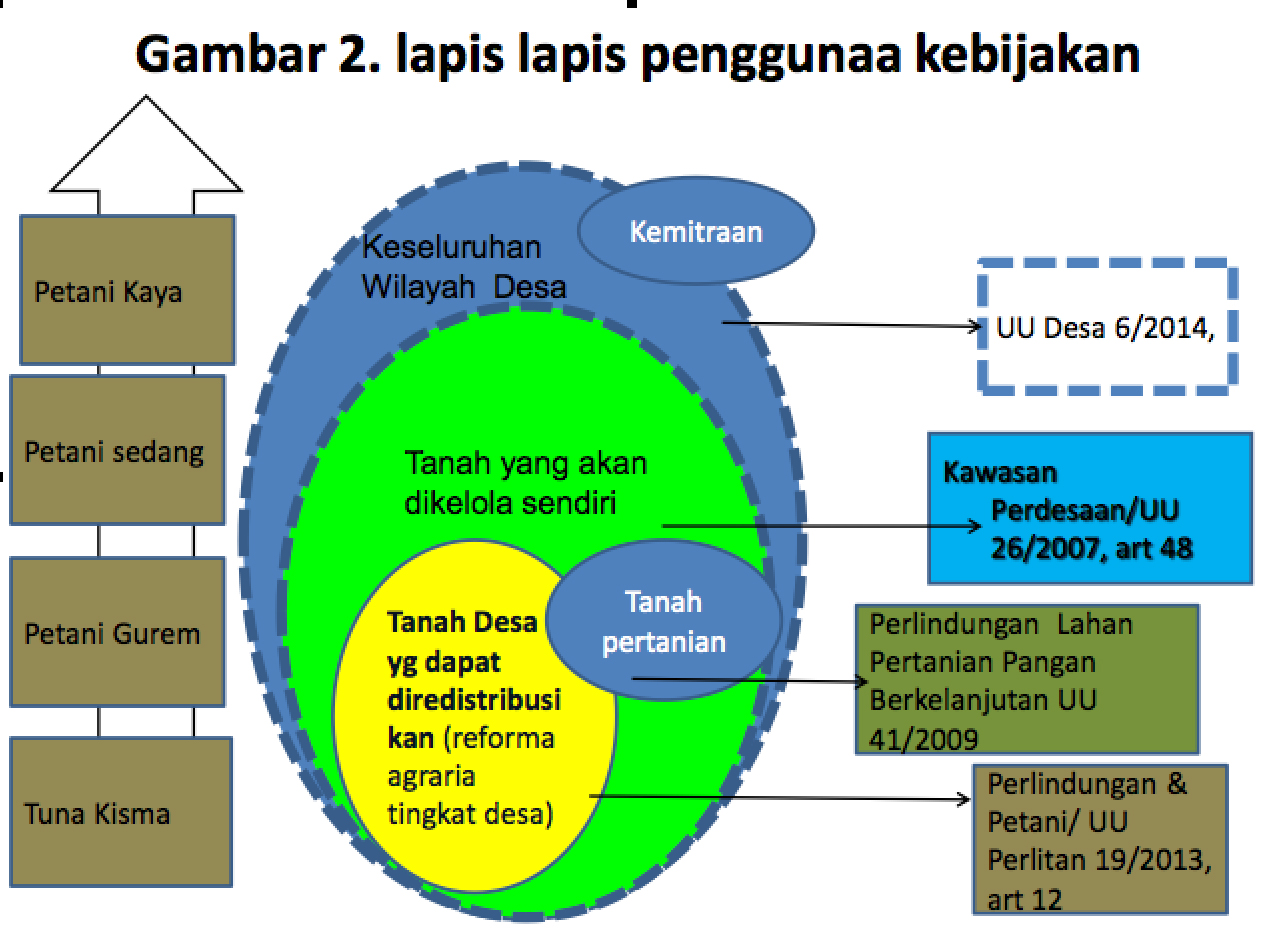 Gambar-2-Lapis-lapis-Kebijakan