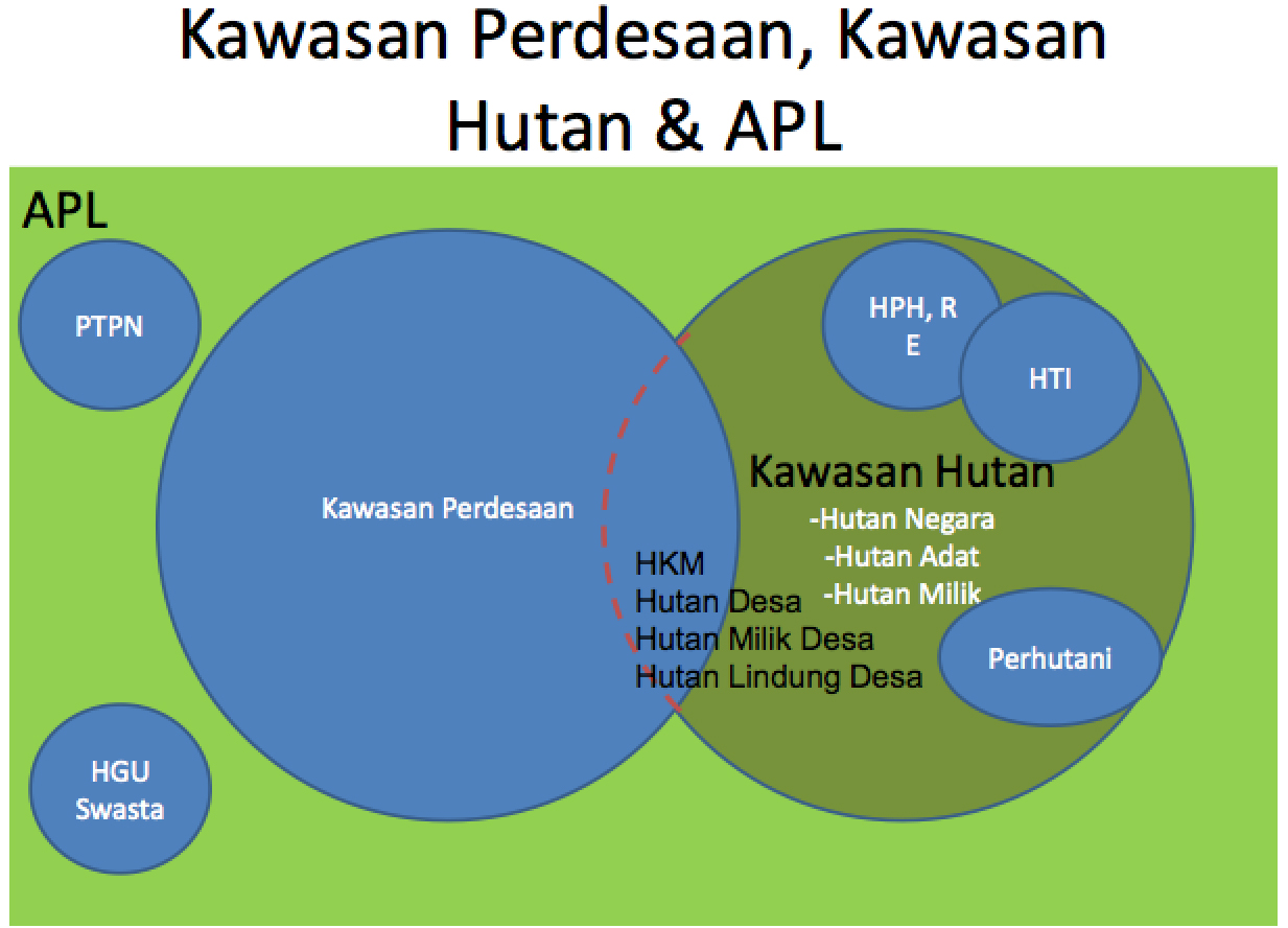 Gambar-3-APL