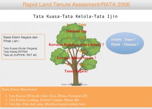 Mewujudkan Kerjasama Pemerintah dan CSO dalam Menetapkan ‘One Map’